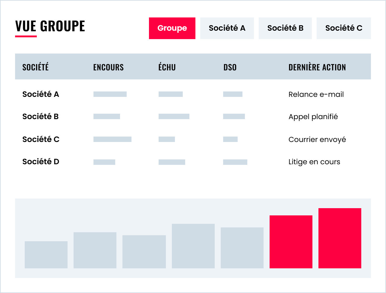 Vue Groupe-selection